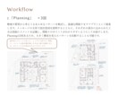 3回のPlanningで、理想の間取りを実現します 現役一級建築士が、要望を細かく満たした間取りを作成します。 イメージ5