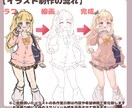 表情豊かで色鮮やかなイラストをお届けします 一枚絵、立ち絵、歌みた用、グッズなど イメージ7