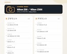 愛知・東海でジャンル不問で出張撮影します 【愛知・東海】出張カメラマン｜ジャンル不問｜まずはご相談を！ イメージ7
