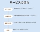 歯科医院様のインスタ投稿作成します 歯科衛生士が、忙しいスタッフさんに代わり作るストーリー イメージ2