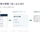 ExcelのWord帳票作成ツールを提供します 雇用契約書・労働条件通知書を社員別PDFに イメージ4