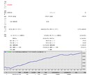 MT4・MT5  EAバックテスト（３回）できます EAのバックテストのやり方が分からない方向けのサービスです イメージ1