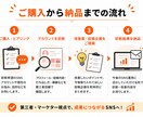 SNSをマーケター視点で診断・改善提案します 第三者目線で強み・打ち出し方・投稿企画をアドバイス！ イメージ3