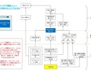 コーチングで潜在課題をあぶりだします あなたの課題は本当にそれ？課題が見えるから強みが生きる！ イメージ3