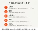 業務システム・Webアプリを設計から開発します 7本の実績。要件整理から運用まで一人で担当します イメージ5