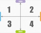 高額スクールの罠？最適な学習法は？最適解教えます 独学もスクールも職業訓練も全部経験済！後悔しない学習法 イメージ2