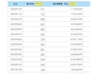 2週間月１０万目指しブログとXのコンサルします ブログ構成、執筆方法、収益化、X運営まで徹底アドバイスします イメージ3