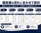 建設業の見積・原価・利益管理表を作ります 現場ごとの数字を見える化し、管理漏れを減らします イメージ3