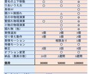 Aコース】Live2D上半身のモデリングます 最小プラン！Vtuberの基本動作 イメージ2