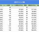 ビデオチャットでMEO対策のお悩みを解決します 画面共有で具体的に解説。「次の一手」を一緒に見つけます✨️ イメージ9
