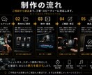 AI動画を最短24時間で作成します SNSで目を引くAI動画を低価格・短納期で制作します！ イメージ6