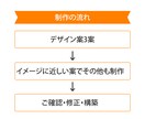 視線をつかむサムネイルデザイン制作します パッと見で惹きつける！プロのデザイン イメージ3