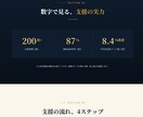 スマホでも読まれるLPを制作しますます デザイン知識ゼロでもOK！丁寧なヒアリングでカタチにします イメージ4