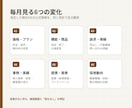 競合5社の公開情報を毎月定点観測します 価格・機能・発信・採用・提携の変化だけを報告します イメージ2