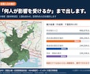 ハザード情報を重ねた防災リスク図を作成します 洪水・津波・土砂を1枚に｜影響人口の集計まで対応 イメージ2