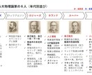 キャリコン・2級技能士学科試験対策ノート納品します 持ち歩く合格力！キャリコン学科いつでも見返せる”神ノート” イメージ3
