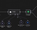 Dify・n8nのプロトタイプシステム開発します まず使ってみるの、初めの一歩を支援します！ イメージ1