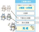 あちこち使える！ブログ・SNS用のキャラを描きます 各SNS、ブログの吹き出し、アイキャッチ、ヘッダーにも！ イメージ2