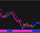 専業の秒スキル。FXの1分足トレード手法になります 高性能なサインツールを使ったトレード手法！ イメージ6