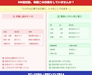 顧客リスト整理をラクにする専用テンプレを作ります 表記ゆれ修正や住所分割をラクにする専用テンプレです イメージ2