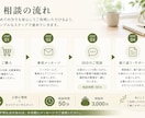 仕事のモヤモヤを一緒に整理します 辞める・続けるを決める前に、心理・キャリアで整理します イメージ8