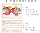 仕事手相鑑定✨転職キャリアの悩みを手相で解決します 迷いが晴れる！仕事に前向きになれる寄り添い手相鑑定✨ イメージ2