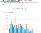 更新!1ヶ月以内に売れる電子書籍出版を教えます 無名の個人のための長く売れ続けるロングセラー電子書籍の作り方 イメージ4