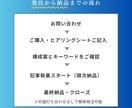 読者を惹きつける！SEO高品質記事を5本執筆します 集客・ブランディング・成約に効く、“伝わる”記事を提供します イメージ7