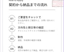 伝わるデザイン、高品質パンフレット作成ます 魅力が伝わる！目的に合わせたパンフレットデザイン承ります イメージ2