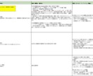 留学の出願、渡航のExcel管理表を販売いたします 実際に中国大学院留学で使ったシートのテンプレ版になります イメージ2