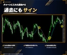 MT4/MT5順張り逆張りサインツール販売します チャートを起動し後はサインに従いエントリーするだけ イメージ6