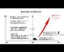 TOEIC900点を目指す方を個別サポートします 時間に追われる忙しい社会人が「隙間時間」で成功を引き寄せる！ イメージ6