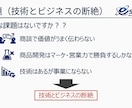 商品訴求の根拠を調査します 文献・技術調査で強みを見える化 イメージ2