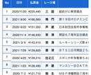 ボートレースで収入UPの方法教えます 1/120の確率を効率良く的中させましょう。 イメージ2