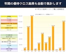 優待クロス管理シートで効率化／毎年繰り返し使えます 【Numbers対応】クロス取引の利回り・貸株料等を自動計算 イメージ5