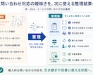 曖昧な業務を整理し業務フロー化します 業務の流れ・課題・未確定事項を見える化 イメージ3