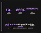 食品/飲料OEM開発を3ヶ月伴走します 現役OEM担当が、新商品立ち上げを並走します イメージ5