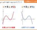授業について行けない人に学習のサポートをします 元塾講師が教える「やれば出来る」が感じられる授業サービス イメージ4