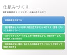 自分で執筆せずに沢山出版する動画講座を販売します 電子書籍を沢山出版し、印税を構築していくための具体的ノウハウ イメージ4