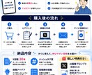 ChatGPTを活用したX投稿を30日分作成します あなた専用のX投稿ネタを作成します イメージ2
