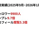 X運用代行｜PR視点で読まれる投稿を作成します PRの視点で読まれるX投稿を作ります イメージ2