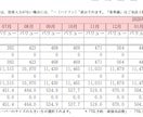 現役美容師が1ヶ月間ホットペッパー運用代行します ブログ・スタイル更新まで丸投げ！集客を現役美容師がサポート イメージ3