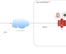 terraform+AWS学習をサポートします AWS環境を最大限に活用するための個別指導型学習サポート イメージ6