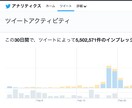 １ヶ月単位契約！企業Twitter運用代行します マーケティングのプロがTwitterを運用代行！ イメージ1