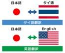 Youtube動画用の字幕翻訳（タイ⇔日）承ります 通訳経験10年以上、自然なタイ語 イメージ1