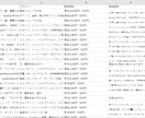 WEBサイトの情報をスクレイピングします 面倒なデータ収集、楽しませんか？ イメージ2