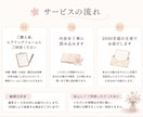 2000字超◇あなたの魅力をやさしく言語化します HSP気質の現役ライターが、あなたの魅力を丁寧に言葉にします イメージ3