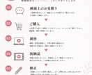ショート動画編集お受けします SNS用ショート動画編集任せてください！ イメージ2