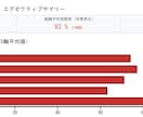 日報の労務リスクをAI解析し監査報告書を作ります 外科手術ではなく定期的な血圧測定を。過労・離職の早期検知 イメージ2