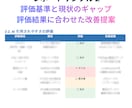 LLMO対策_AIに選ばれるコンテンツに改善します LLMO・AIOのAI SEO最適化でAIに選ばれるサイトへ イメージ3
